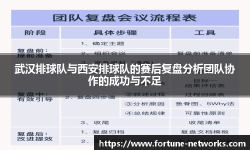 武汉排球队与西安排球队的赛后复盘分析团队协作的成功与不足